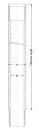 Rohr-Gehäuse w-Reihen-DCDMA, Gehäuserohre Schalters PW HW Nanowatt DCDMA BS 1,5 Meter