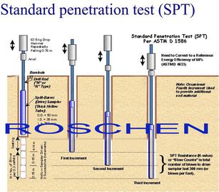 Standardprüfmethode für Standardeindringprüfung SPT und aufgeteiltes Fass-Probenahme des Bodens